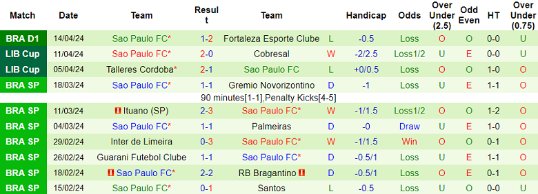 Nhận định, soi kèo Flamengo với Sao Paulo, 07h30 ngày 18/4: Thất vọng cửa trên - Ảnh 2