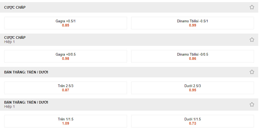 Nhận định, soi kèo Gagra Tbilisi với Dinamo Tbilisi, 22h00 ngày 16/04: Giải cơn khát điểm - Ảnh 1