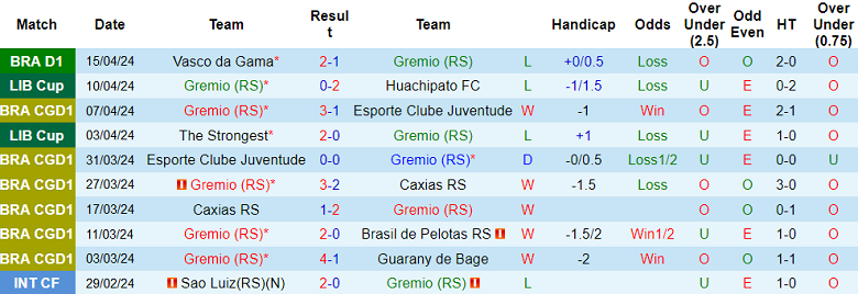 Nhận định, soi kèo Gremio với Atletico PR, 05h00 ngày 18/4: Đối thủ khó chịu - Ảnh 1
