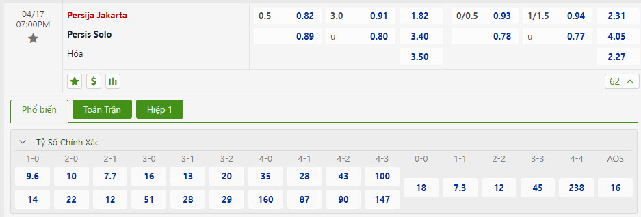 Nhận định, soi kèo Persija Jakarta với Persis Solo, 19h00 ngày 17/04: Chưa thể trụ hạng - Ảnh 1