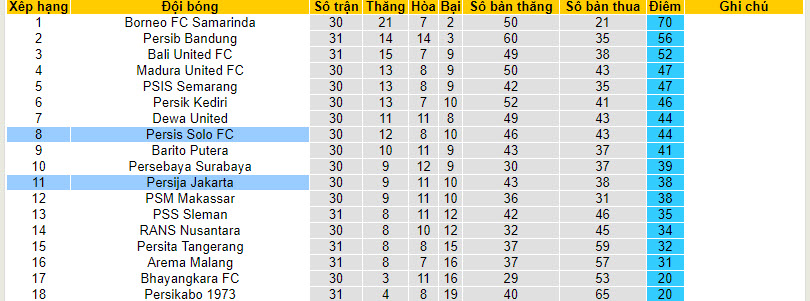 Nhận định, soi kèo Persija Jakarta với Persis Solo, 19h00 ngày 17/04: Chưa thể trụ hạng - Ảnh 5