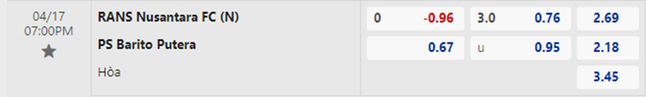 Nhận định, soi kèo RANS Nusantara với Barito Putera, 19h00 ngày 17/04: Không được phép sảy chân - Ảnh 1