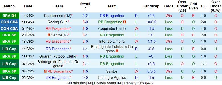 Nhận định, soi kèo RB Bragantino với Vasco da Gama, 05h00 ngày 18/4: Cửa trên ‘tạch’ - Ảnh 1
