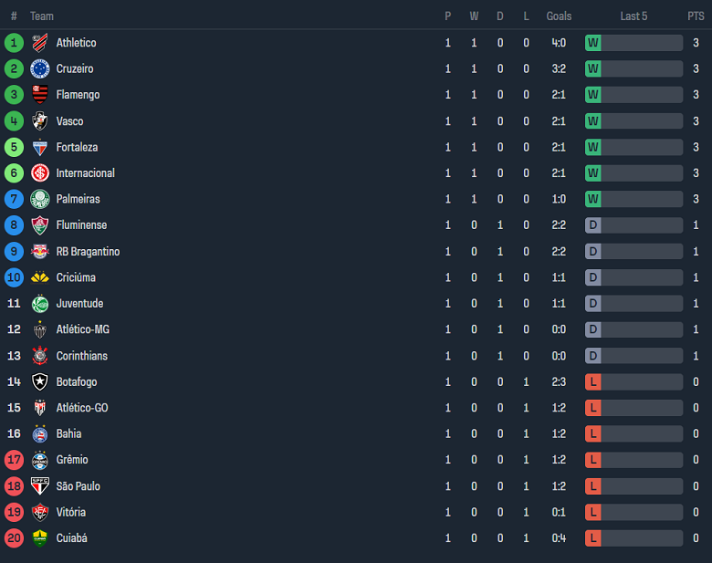 Nhận định, soi kèo RB Bragantino với Vasco da Gama, 05h00 ngày 18/4: Cửa trên ‘tạch’ - Ảnh 4