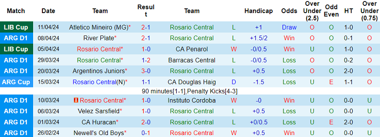 Nhận định, soi kèo Rosario Central với Deportivo Riestra, 05h30 ngày 18/4: Bắt nạt ‘lính mới’ - Ảnh 1