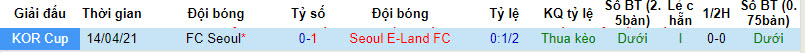 Nhận định, soi kèo Seoul E-Land với FC Seoul, 17h30 ngày 17/04: Ông lớn giành vé - Ảnh 3