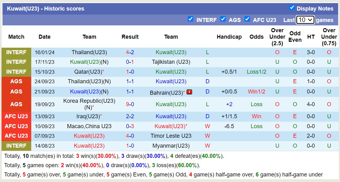 Nhận định, soi kèo U23 Việt Nam với U23 Kuwait, 22h30 ngày 17/4: Tìm lại niềm vui - Ảnh 2