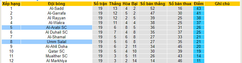 Nhận định, soi kèo Umm Salal với Al-Arabi, 22h30 ngày 17/04: Nỗ lực trụ hạng - Ảnh 4