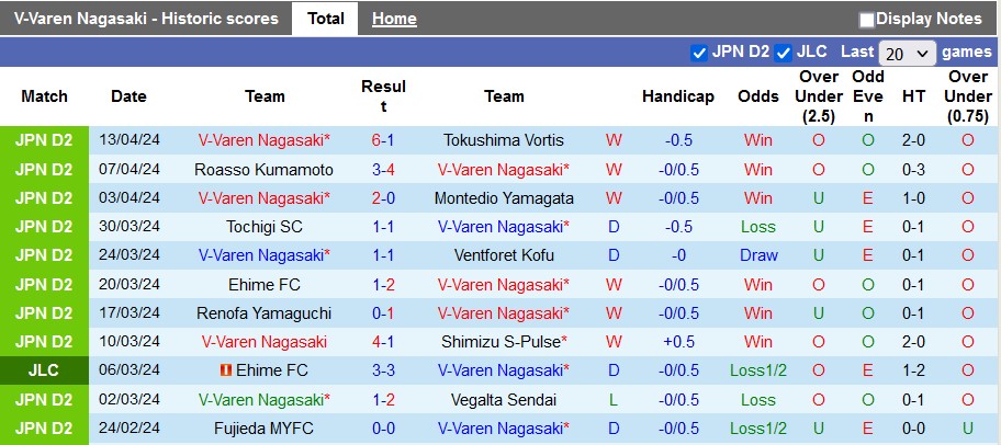 Nhận định, soi kèo V-Varen Nagasaki với Jubilo Iwata, 17h00 ngày 17/4: Chủ nhà lấn lướt - Ảnh 1