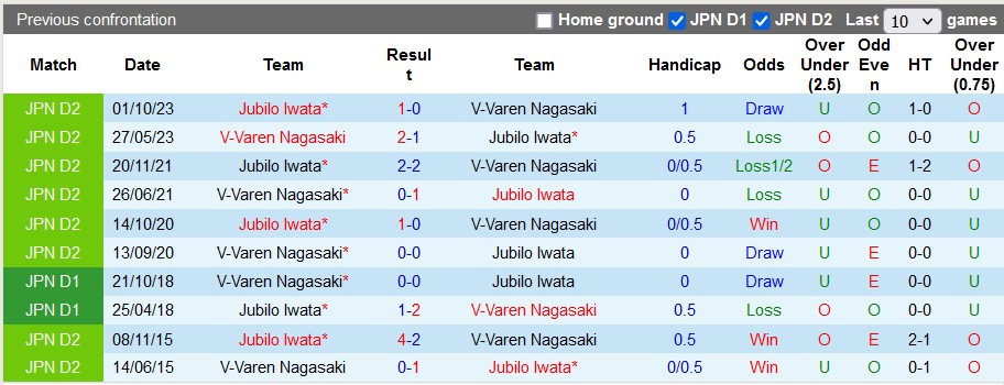 Nhận định, soi kèo V-Varen Nagasaki với Jubilo Iwata, 17h00 ngày 17/4: Chủ nhà lấn lướt - Ảnh 3