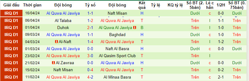 Nhận định, soi kèo Zakho với Al Quwa Al Jawiya, 22h00 ngày 16/04: Thu hẹp cách biệt - Ảnh 2
