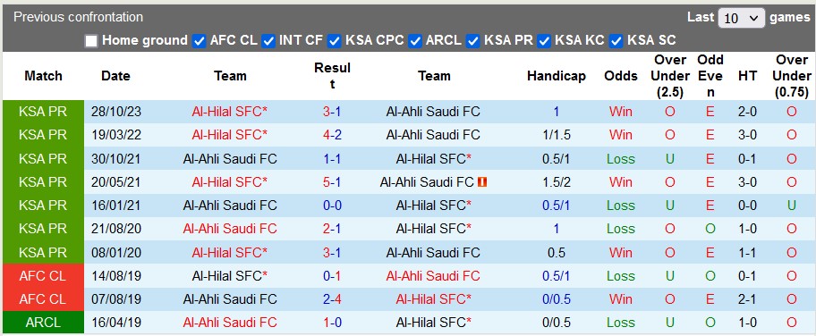 Nhận định, soi kèo Al-Ahli với Al-Hilal, 1h00 ngày 20/4: Tiến gần đến ngôi vương - Ảnh 3
