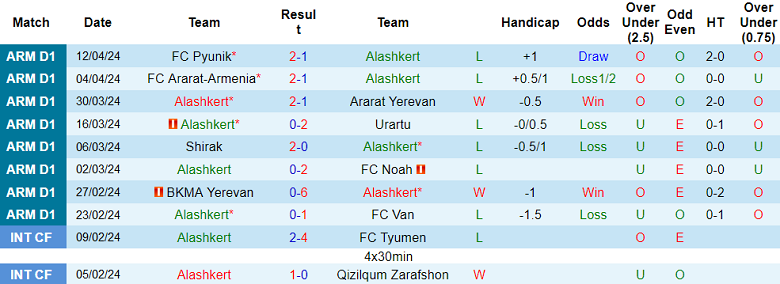 Nhận định, soi kèo Alashkert với West Armenia, 20h00 ngày 18/4: Khách ‘tạch’ - Ảnh 1