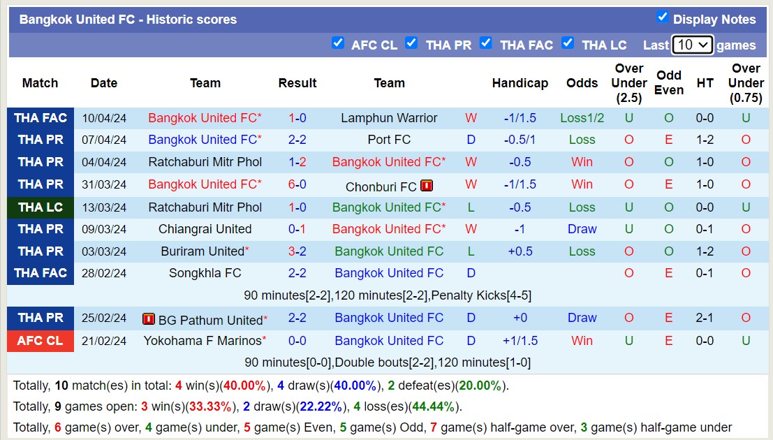 Nhận định, soi kèo Bangkok United FC với Lamphun Warrior, 19h00 ngày 18/4: Sáng cửa dưới - Ảnh 1