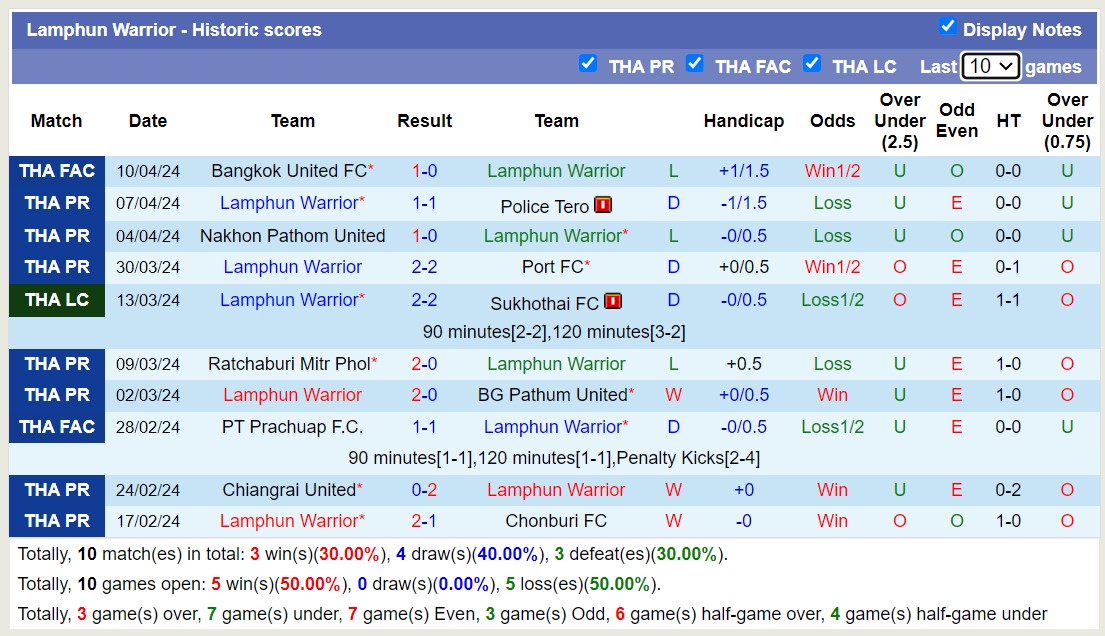 Nhận định, soi kèo Bangkok United FC với Lamphun Warrior, 19h00 ngày 18/4: Sáng cửa dưới - Ảnh 2