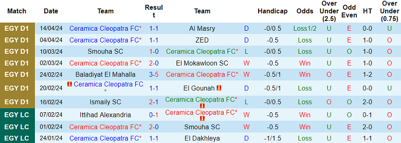 Nhận định, soi kèo Ceramica Cleopatra với Al Ittihad, 21h00 ngày 18/4: Thất vọng cửa trên - Ảnh 1