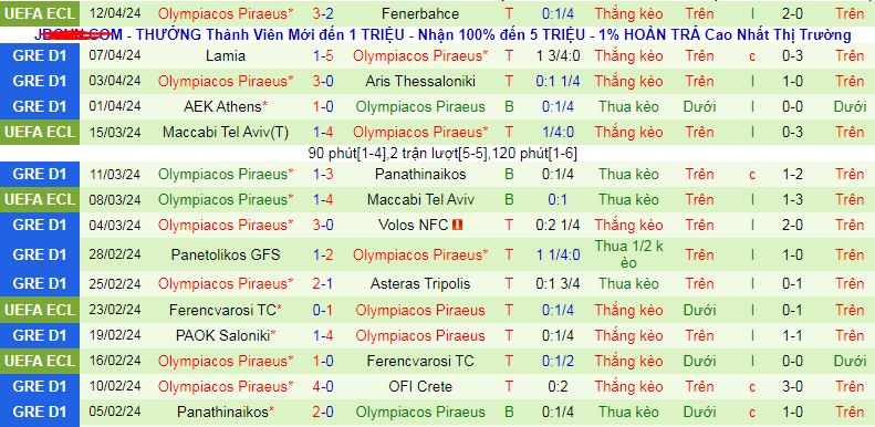 Nhận định, soi kèo Fenerbahce vs Olympiacos, 02h00 ngày 19/4: Tạm biệt chủ nhà - Ảnh 3