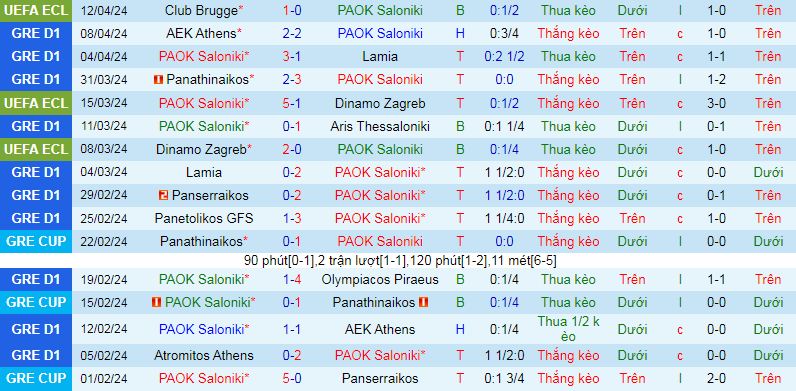 Nhận định, soi kèo PAOK Saloniki vs Club Brugge, 02h00 ngày 19/4: Điểm tựa sân nhà - Ảnh 2