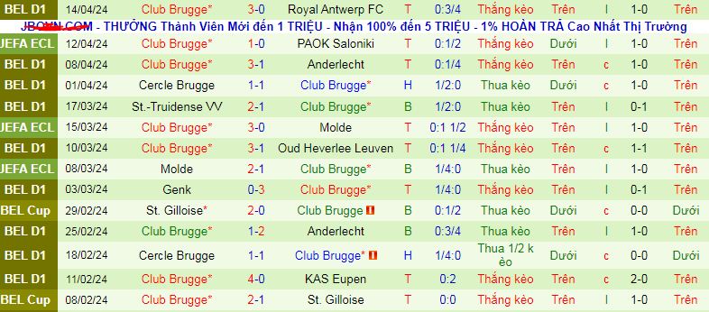 Nhận định, soi kèo PAOK Saloniki vs Club Brugge, 02h00 ngày 19/4: Điểm tựa sân nhà - Ảnh 3