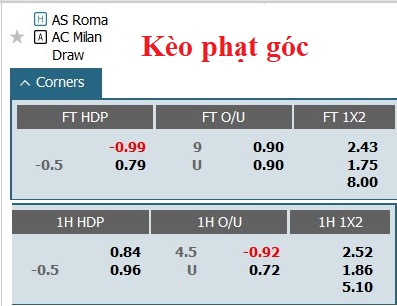 Soi kèo góc Roma vs Milan, 2h00 ngày 19/4 - Ảnh 1
