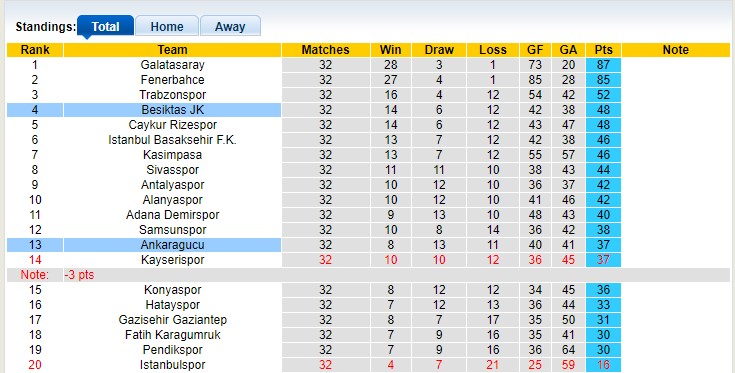 Nhận định, soi kèo Besiktas với Ankaragucu 0h00 20/04: Hòa là đẹp - Ảnh 1