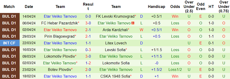 Nhận định, soi kèo Botev Vratsa với Etar, 21h30 ngày 19/4: Nỗi lo sân khách - Ảnh 2