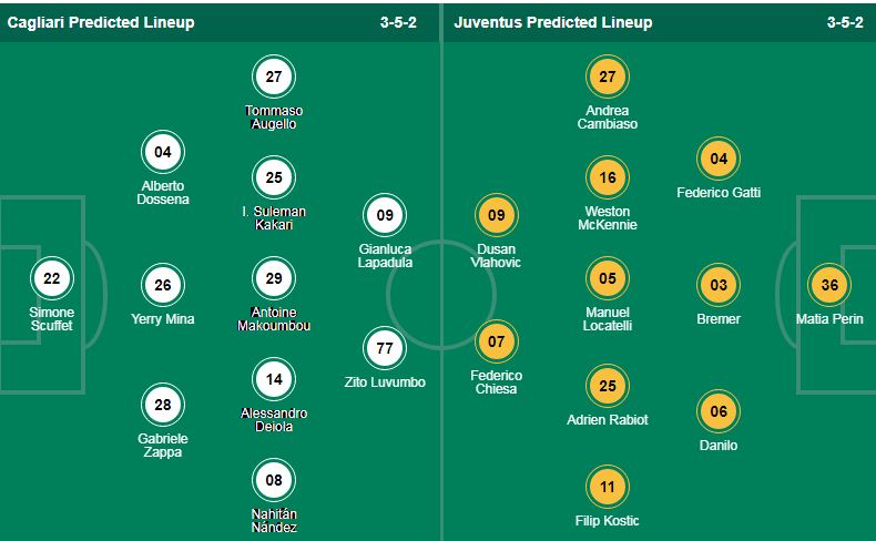 Nhận định, soi kèo Cagliari vs Juventus, 01h45 ngày 20/4: Tự tin tiếp khách - Ảnh 1