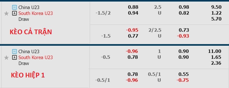 Phân tích tỷ lệ kèo hiệp 1 U23 Trung Quốc với U23 Hàn Quốc, 20h00 ngày 19/4 - Ảnh 1