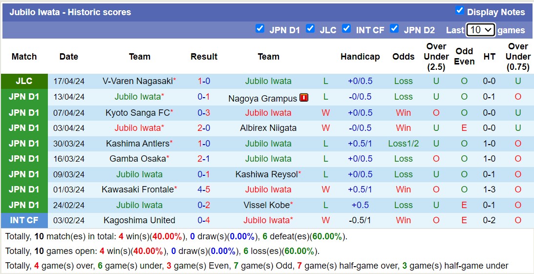 Nhận định, soi kèo Avispa Fukuoka với Jubilo Iwata, 13h00 ngày 20/4: 3 điểm vất vả - Ảnh 2