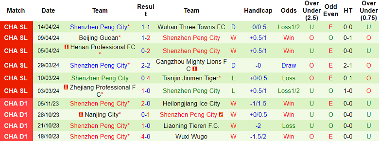 Nhận định, soi kèo Chengdu Rongcheng với Shenzhen Peng City, 18h00 ngày 20/4: Điểm tựa sân nhà - Ảnh 2