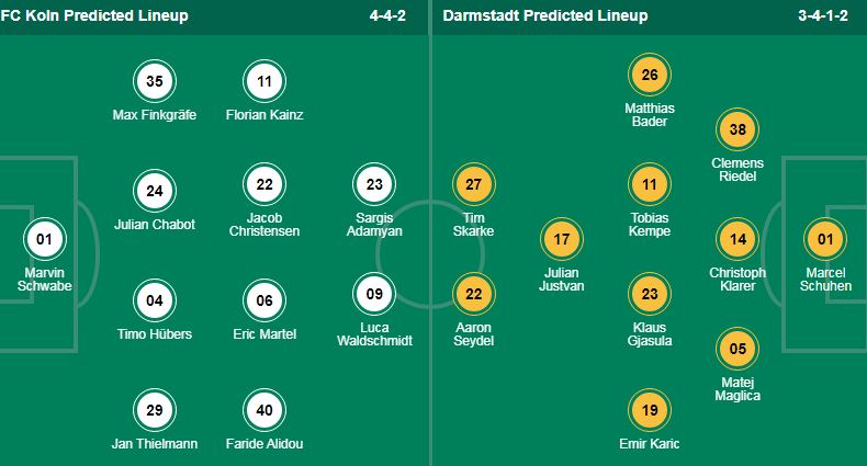Nhận định, soi kèo Cologne vs Darmstadt, 20h30 ngày 20/4: Tiễn khách xuống hạng - Ảnh 1