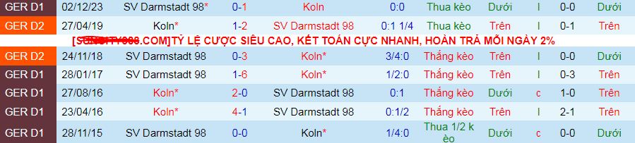 Nhận định, soi kèo Cologne vs Darmstadt, 20h30 ngày 20/4: Tiễn khách xuống hạng - Ảnh 4