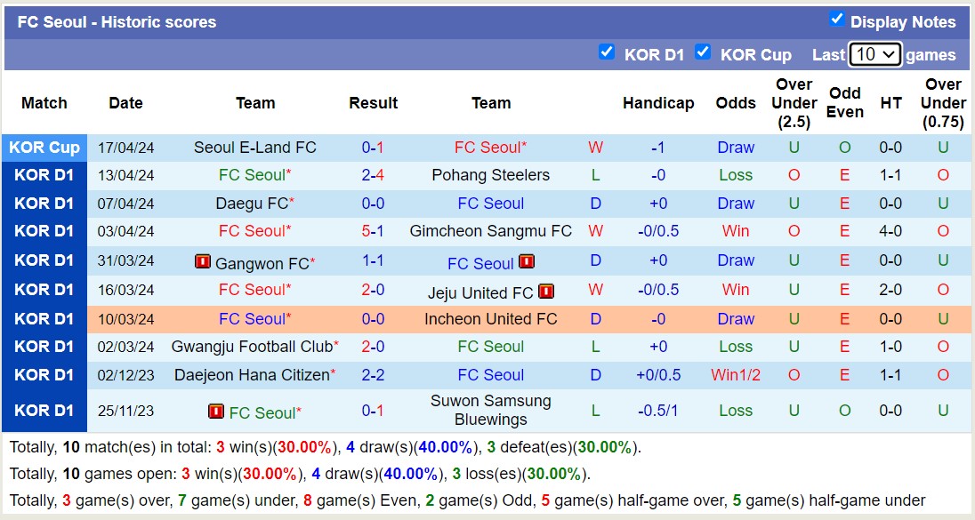Nhận định, soi kèo FC Seoul với Jeonbuk Hyundai Motors, 14h30 ngày 20/4: Lịch sử gọi tên đội khách - Ảnh 1