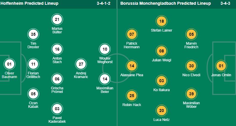 Nhận định, soi kèo Hoffenheim vs Monchengladbach, 20h30 ngày 20/4: Khách làm chủ - Ảnh 1