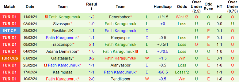 Nhận định, soi kèo Istanbulspor với Fatih Karagumruk, 17h30 ngày 20/4: Thất vọng chủ nhà - Ảnh 2