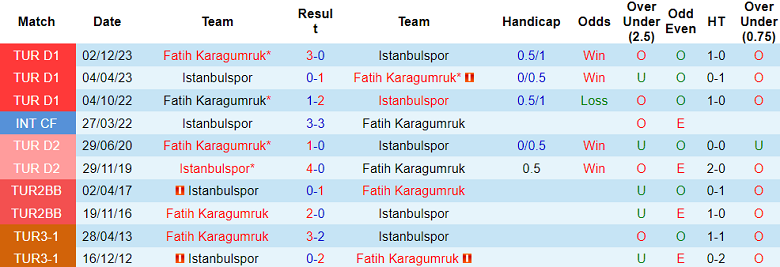 Nhận định, soi kèo Istanbulspor với Fatih Karagumruk, 17h30 ngày 20/4: Thất vọng chủ nhà - Ảnh 3
