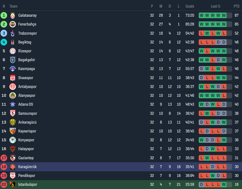 Nhận định, soi kèo Istanbulspor với Fatih Karagumruk, 17h30 ngày 20/4: Thất vọng chủ nhà - Ảnh 4