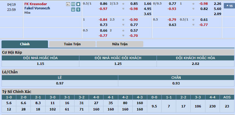 Nhận định, soi kèo Krasnodar FK với Fakel Voronezh, 22h59 ngày 19/04: Trở lại cuộc đua - Ảnh 1
