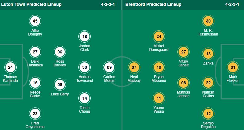 Nhận định, soi kèo Luton vs Brentford, 21h00 ngày 20/4: Vùng vẫy trụ hạng - Ảnh 1