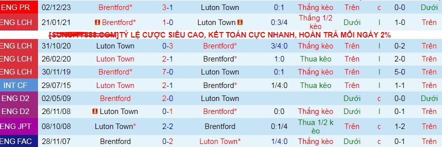 Nhận định, soi kèo Luton vs Brentford, 21h00 ngày 20/4: Vùng vẫy trụ hạng - Ảnh 4