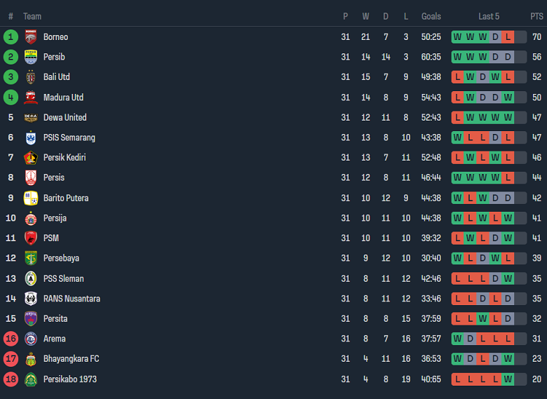 Nhận định, soi kèo Persik Kediri với Persita Tangerang, 15h00 ngày 20/4: Ám ảnh sân khách - Ảnh 4