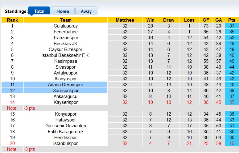Nhận định, soi kèo Samsunspor với Adana Demirspor, 23h00 ngày 20/4: Dĩ hòa vi quý - Ảnh 4