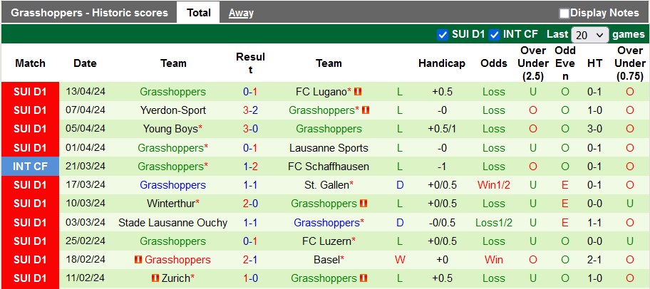 Nhận định, soi kèo Servette với Grasshoppers, 23h00 ngày 20/4: Bừng tỉnh - Ảnh 2