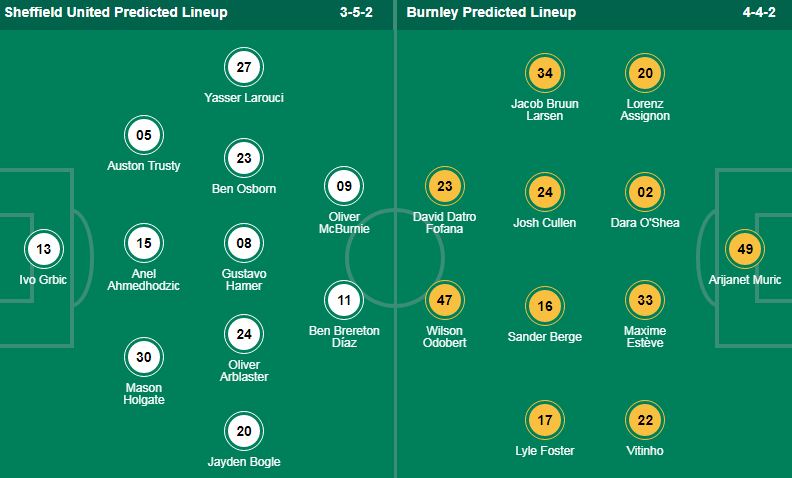 Nhận định, soi kèo Sheffield United vs Burnley, 21h00 ngày 20/4/: Còn nước, ai còn sức để tát? - Ảnh 1