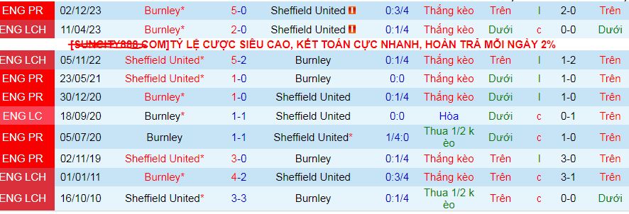 Nhận định, soi kèo Sheffield United vs Burnley, 21h00 ngày 20/4/: Còn nước, ai còn sức để tát? - Ảnh 4