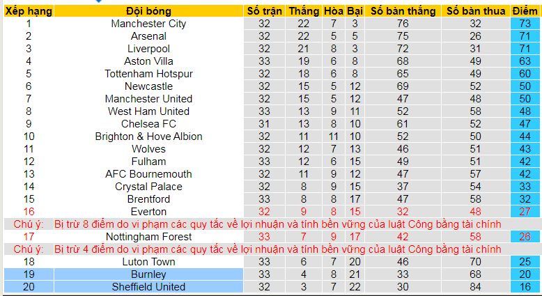 Nhận định, soi kèo Sheffield United vs Burnley, 21h00 ngày 20/4/: Còn nước, ai còn sức để tát? - Ảnh 5
