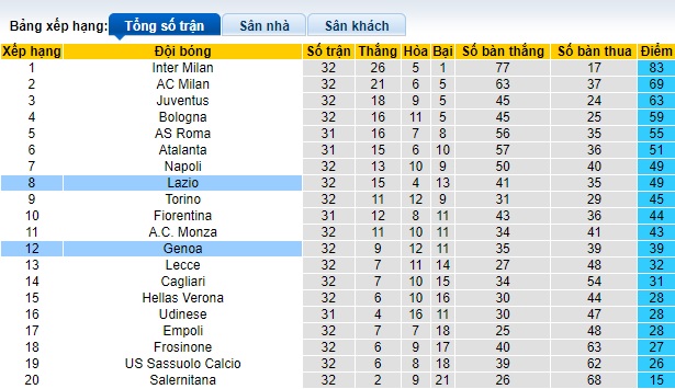 Phân tích kèo hiệp 1 Genoa vs Lazio, 23h30 ngày 19/4 - Ảnh 1