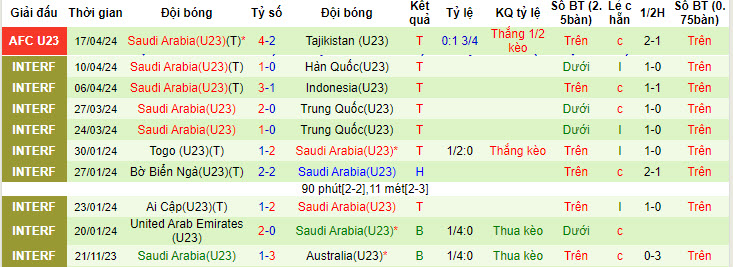 Soi kèo hiệp 1 U23 Uzbekistan vs U23 Malaysia, 20h00 ngày 17/04 - Ảnh 2
