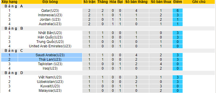 Soi kèo hiệp 1 U23 Uzbekistan vs U23 Malaysia, 20h00 ngày 17/04 - Ảnh 4