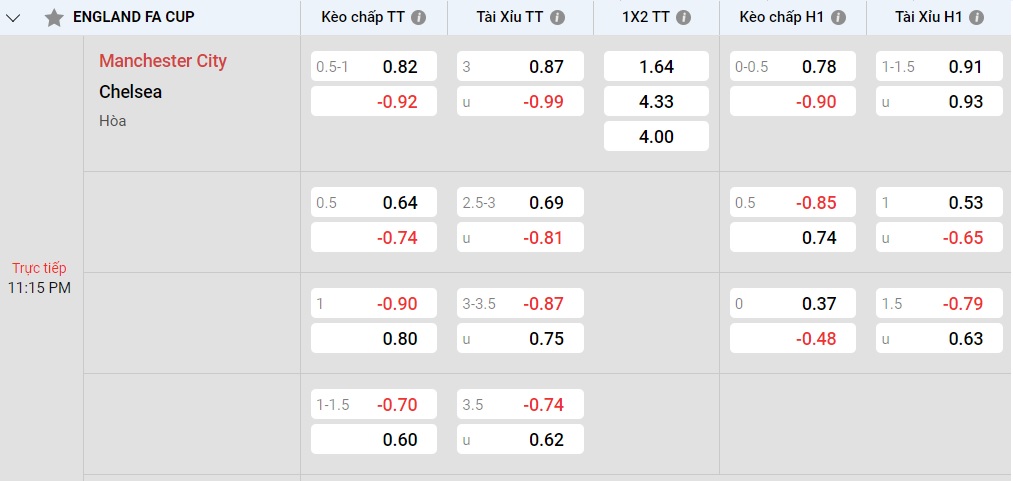 C&aacute;ch đ&aacute;nh t&agrave;i xỉu b&oacute;ng đ&aacute; lu&ocirc;n thắng, b&iacute; mật nh&agrave; c&aacute;i kh&ocirc;ng muốn bạn biết - Ảnh 1